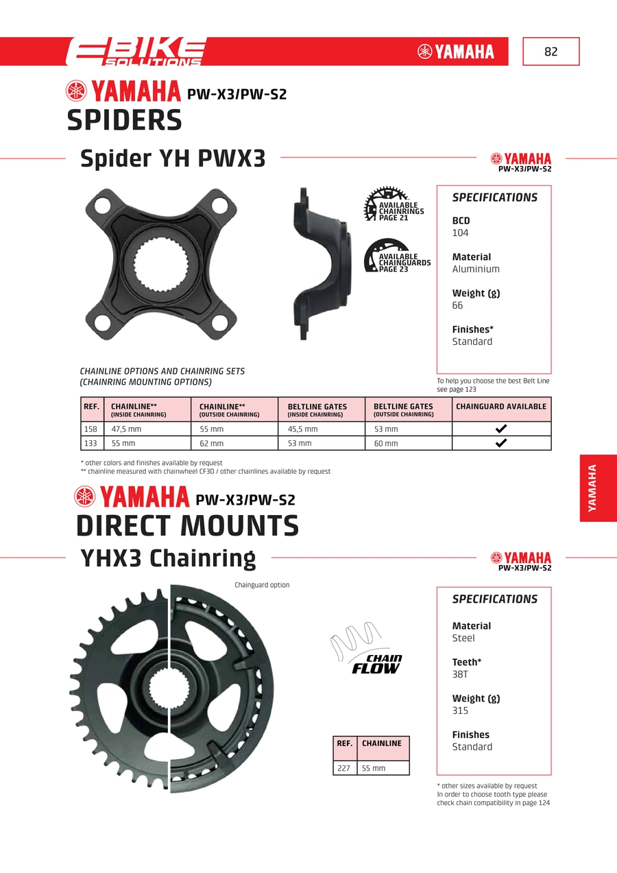 E-Bikes · PDF page 83