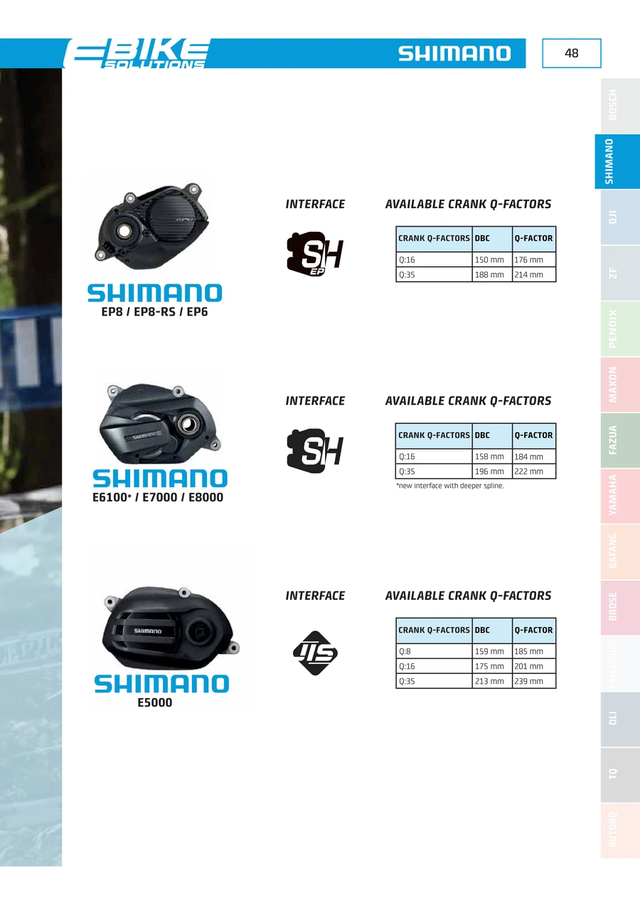 Shimano interface guide