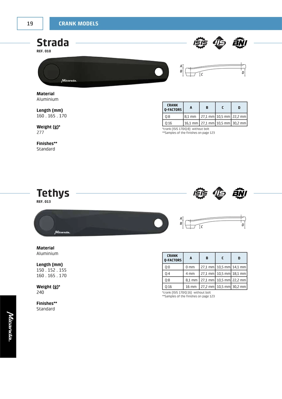 E-Bikes · PDF page 20