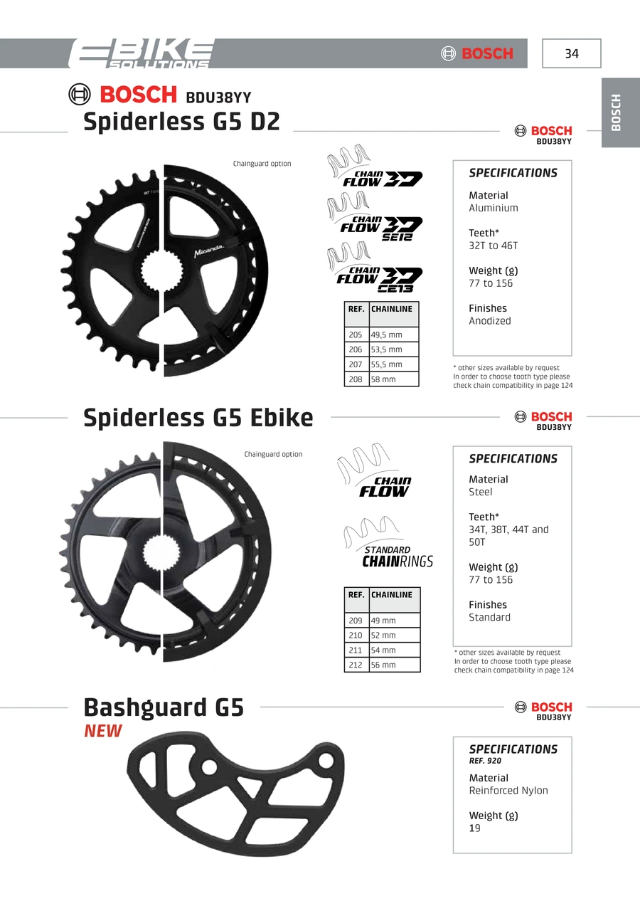 E-Bikes · PDF page 35