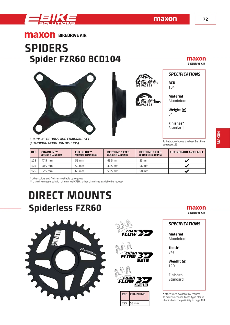 E-Bikes · PDF page 73