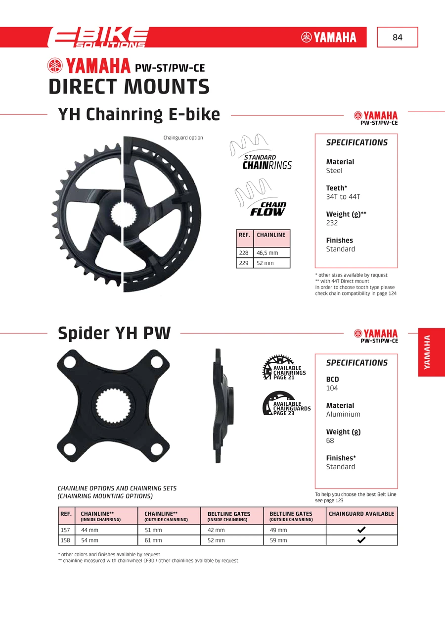 E-Bikes · PDF page 85