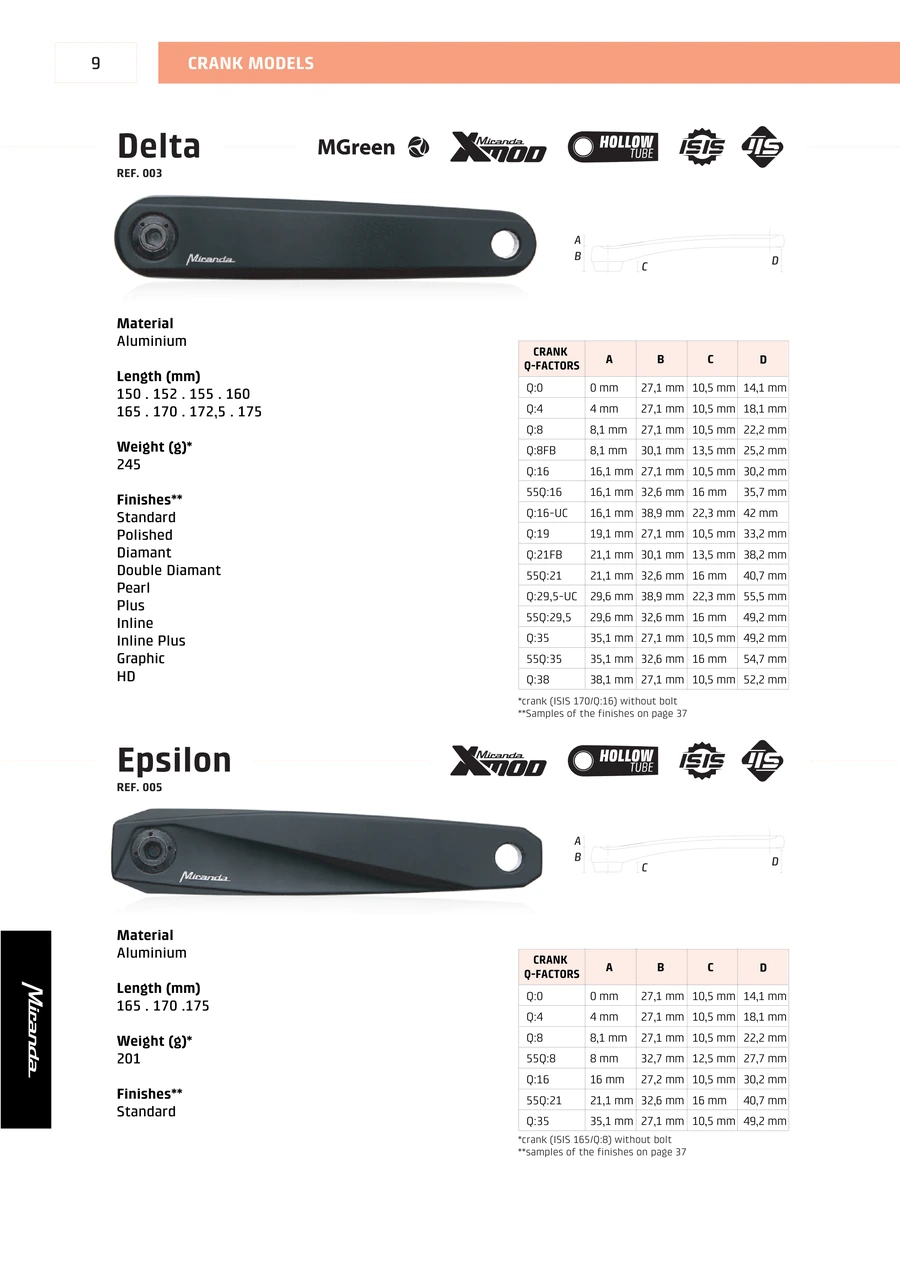 City & Trekking · PDF page 10
