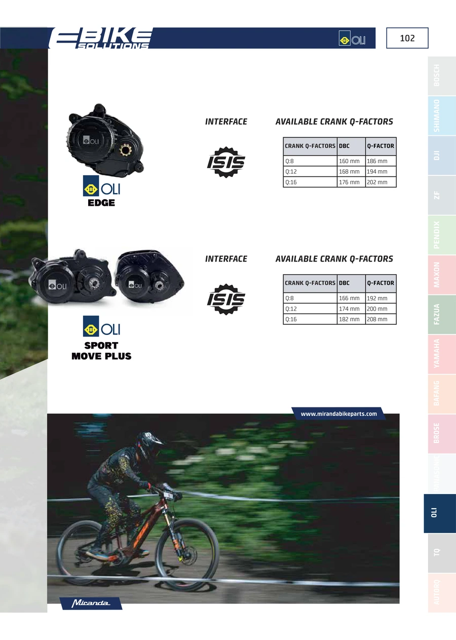 OLI interface guide