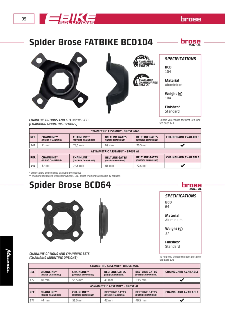 E-Bikes · PDF page 96