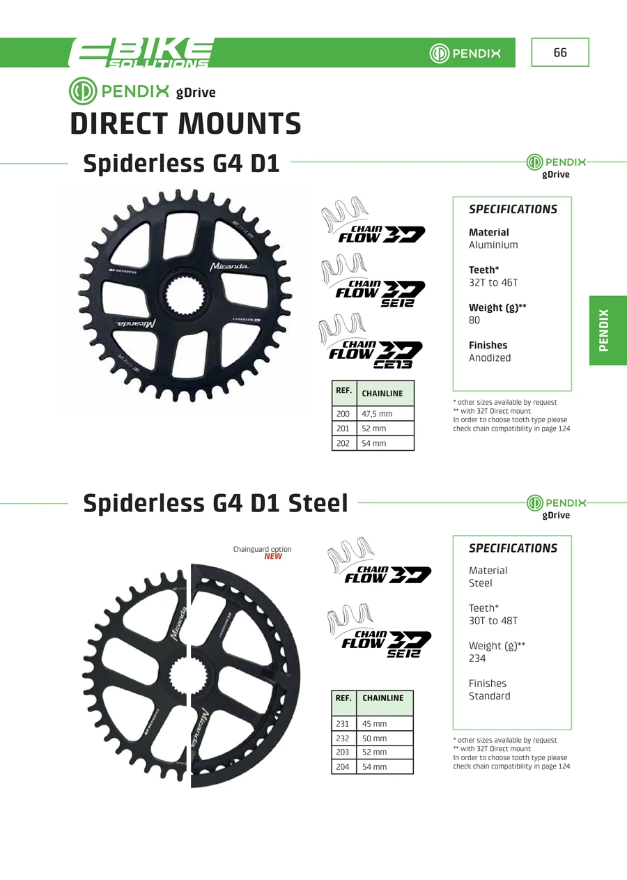 E-Bikes · PDF page 67