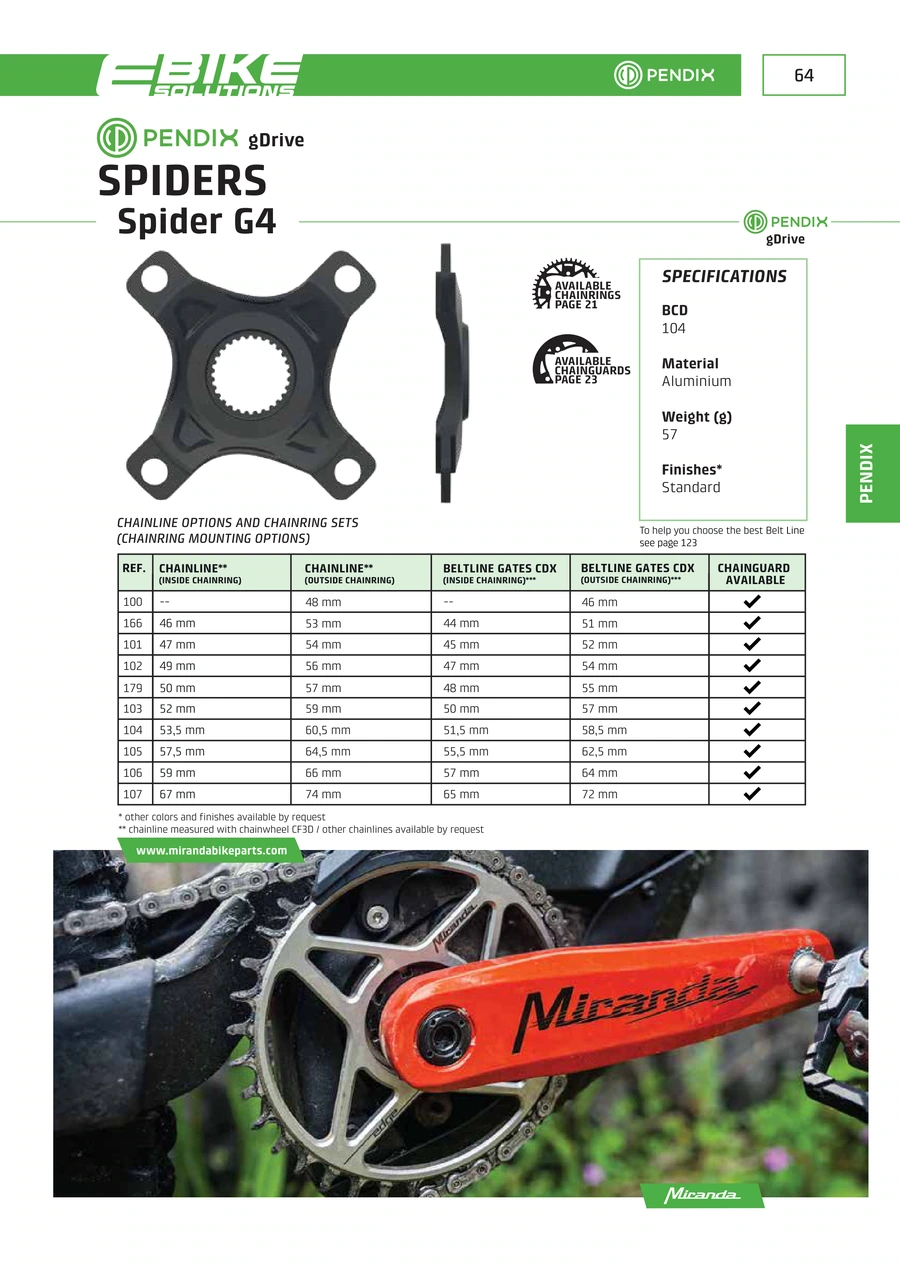 E-Bikes · PDF page 65
