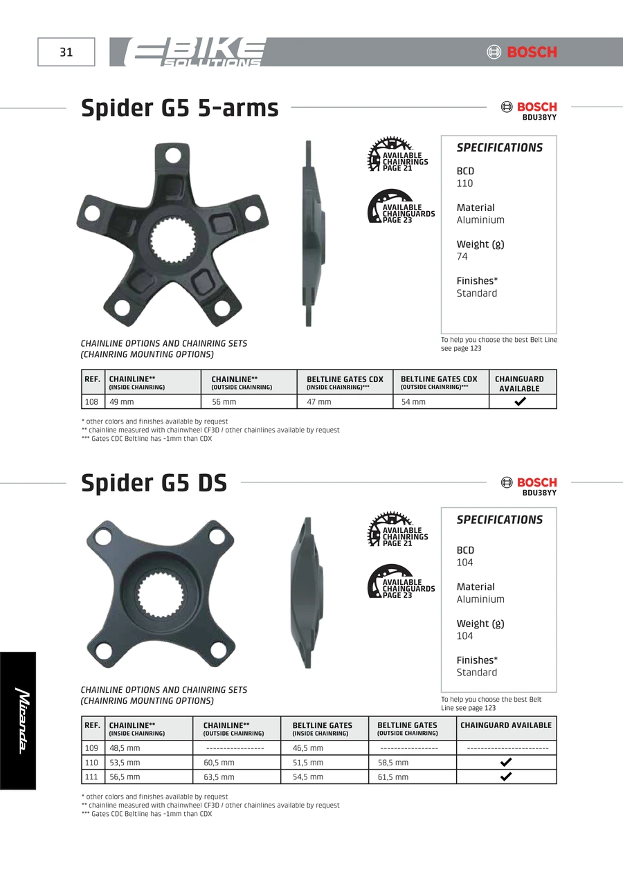 E-Bikes · PDF page 32