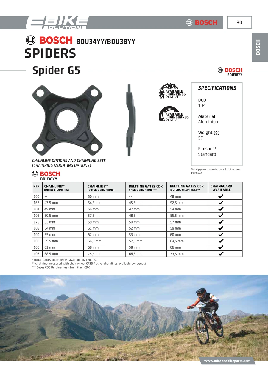 E-Bikes · PDF page 31