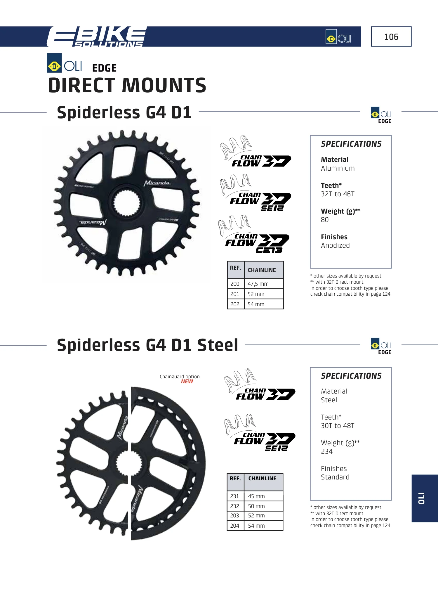E-Bikes · PDF page 107