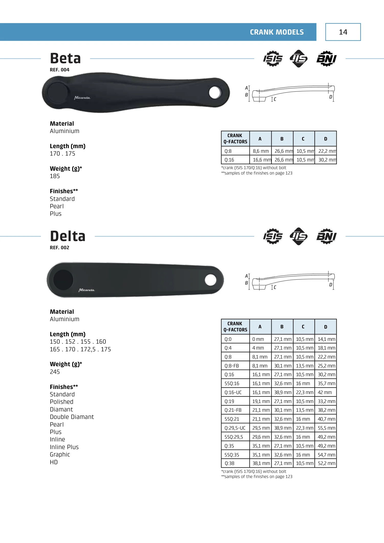 E-Bikes · PDF page 15
