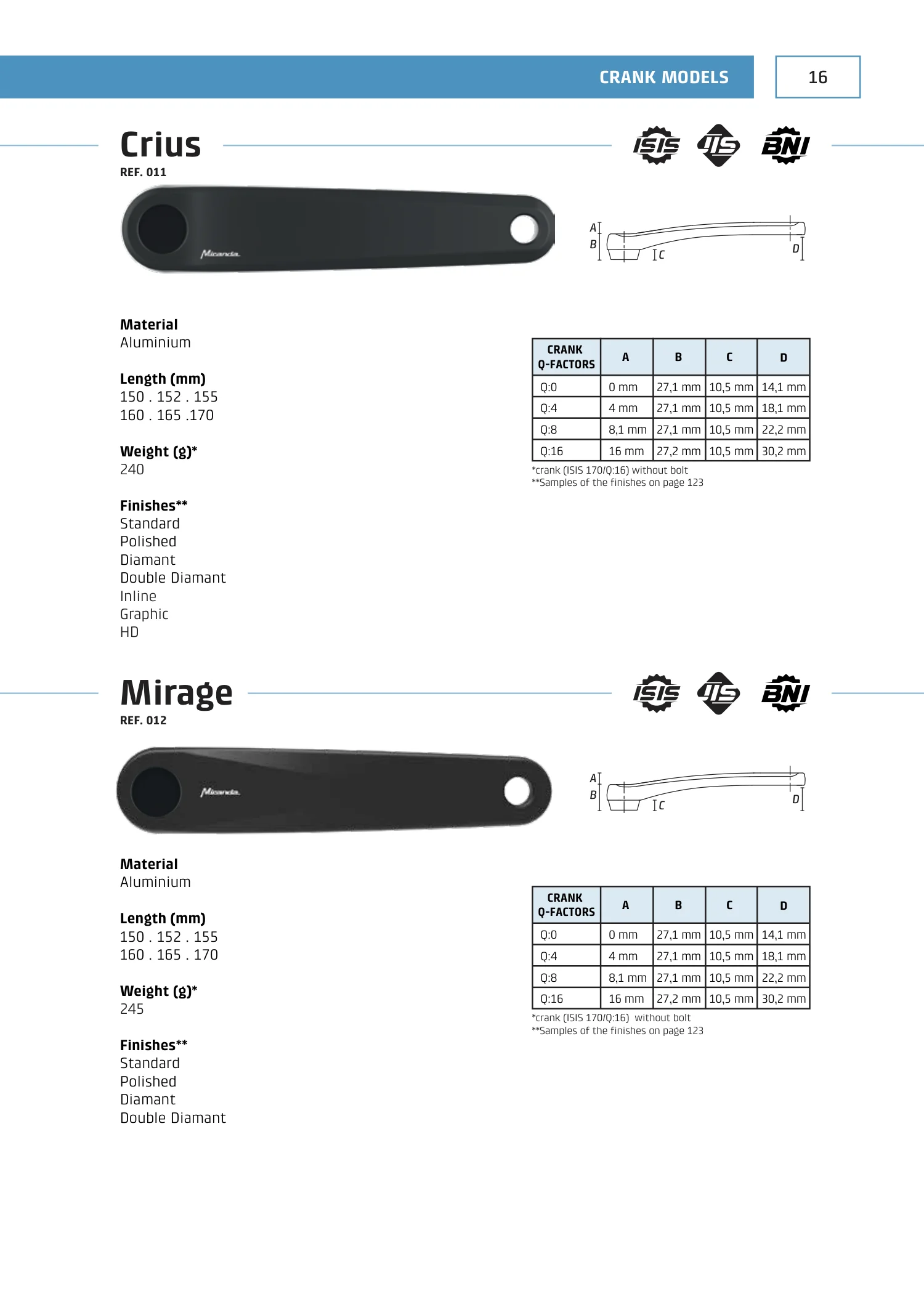 E-Bikes · PDF page 17