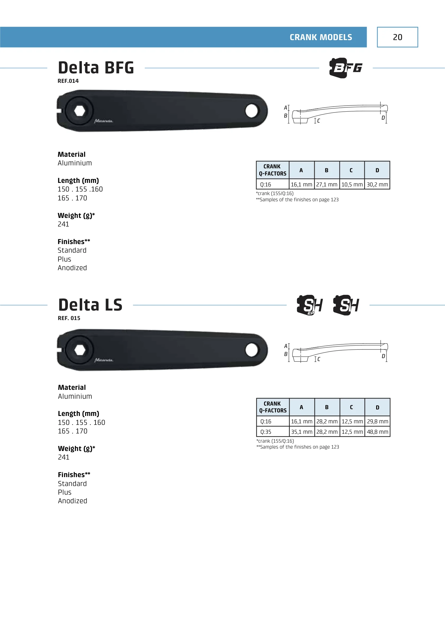 E-Bikes · PDF page 21