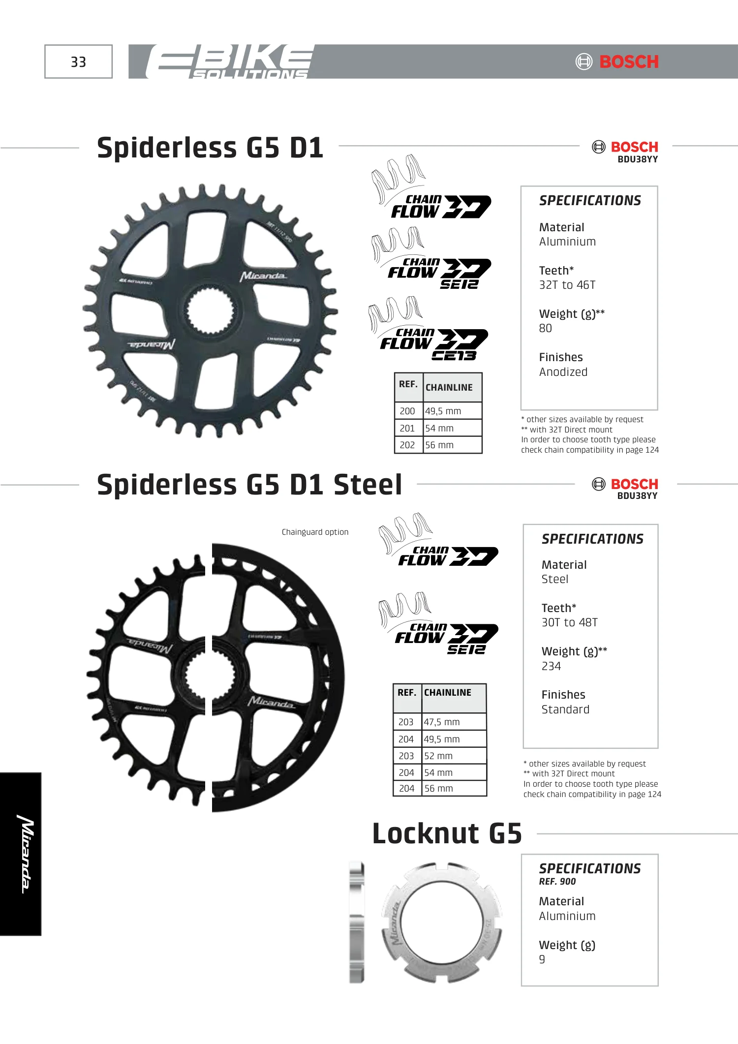 E-Bikes · PDF page 34