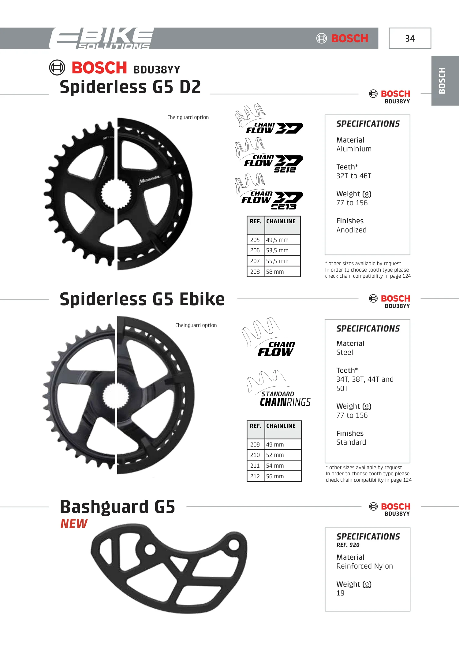 E-Bikes · PDF page 35