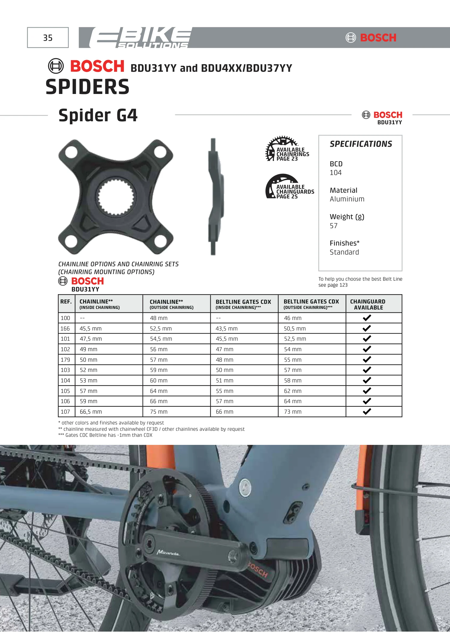 E-Bikes · PDF page 36
