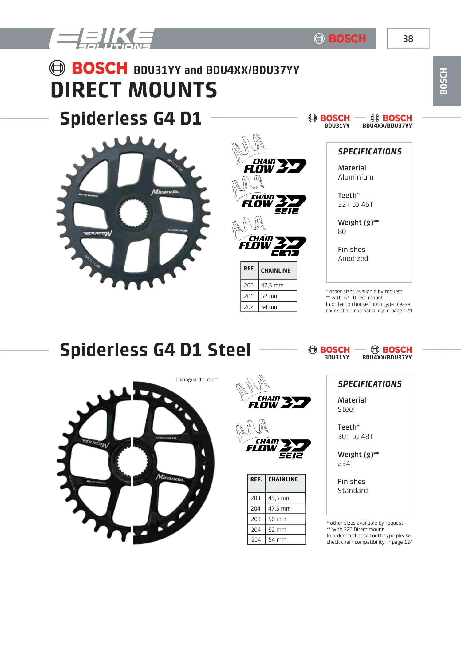 E-Bikes · PDF page 39