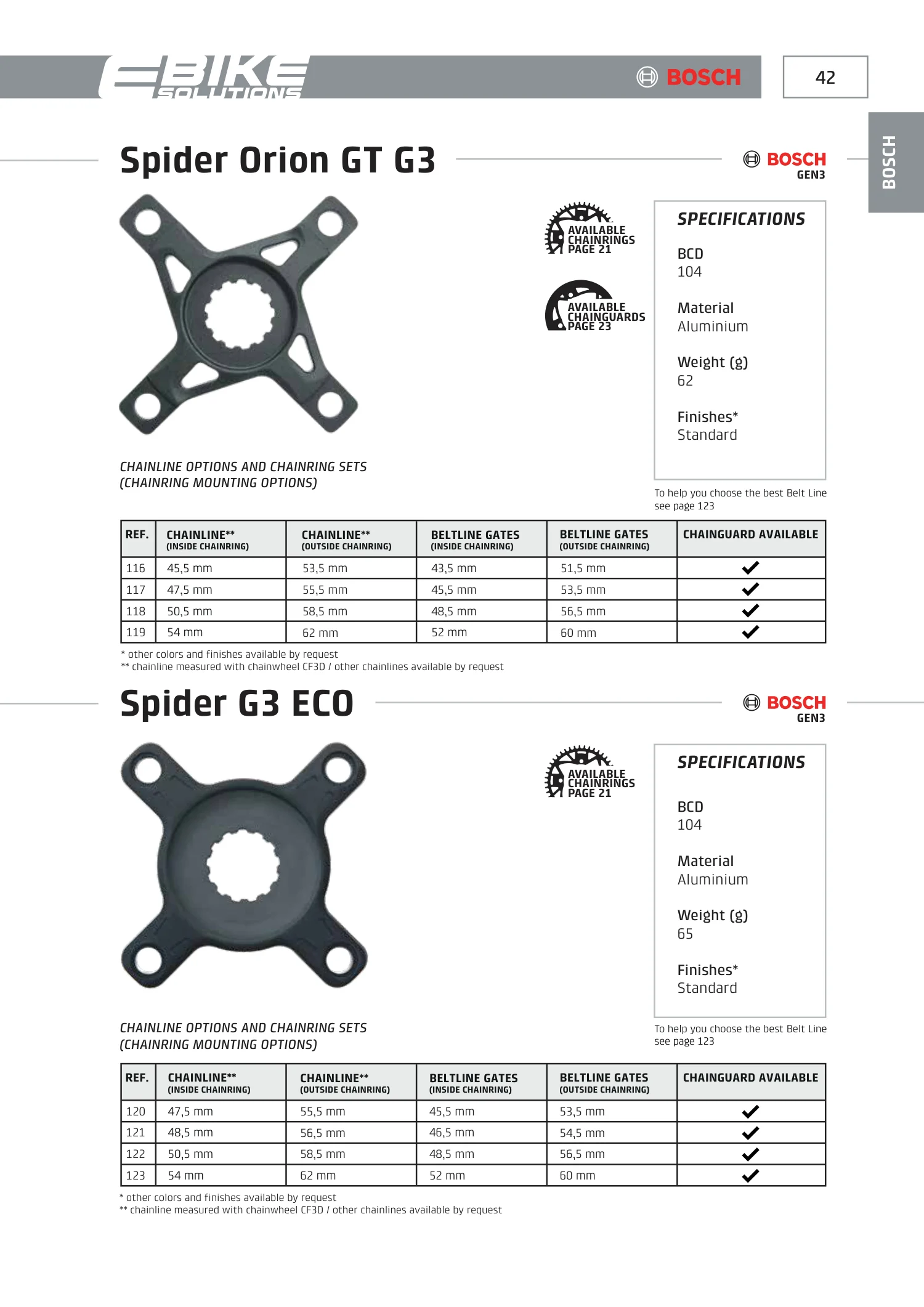 E-Bikes · PDF page 43