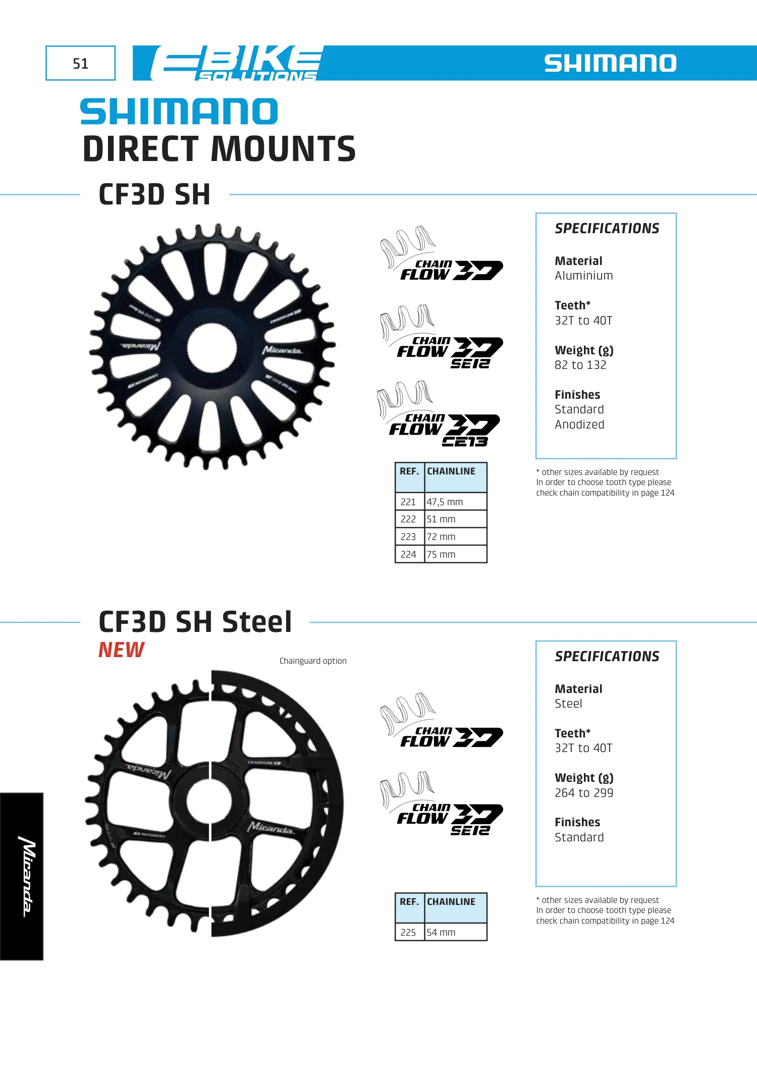 E-Bikes · PDF page 52