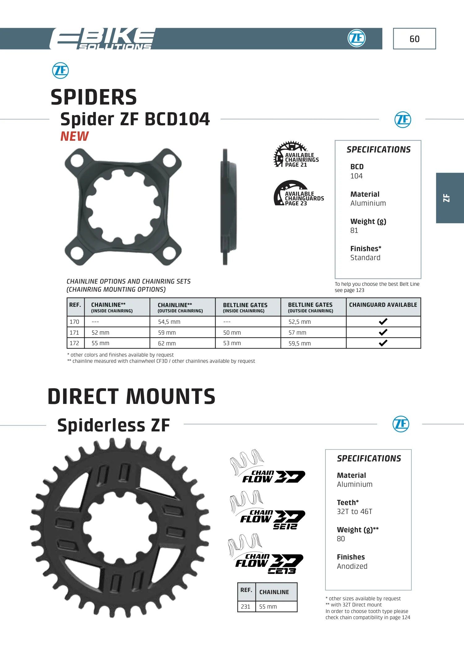 E-Bikes · PDF page 61