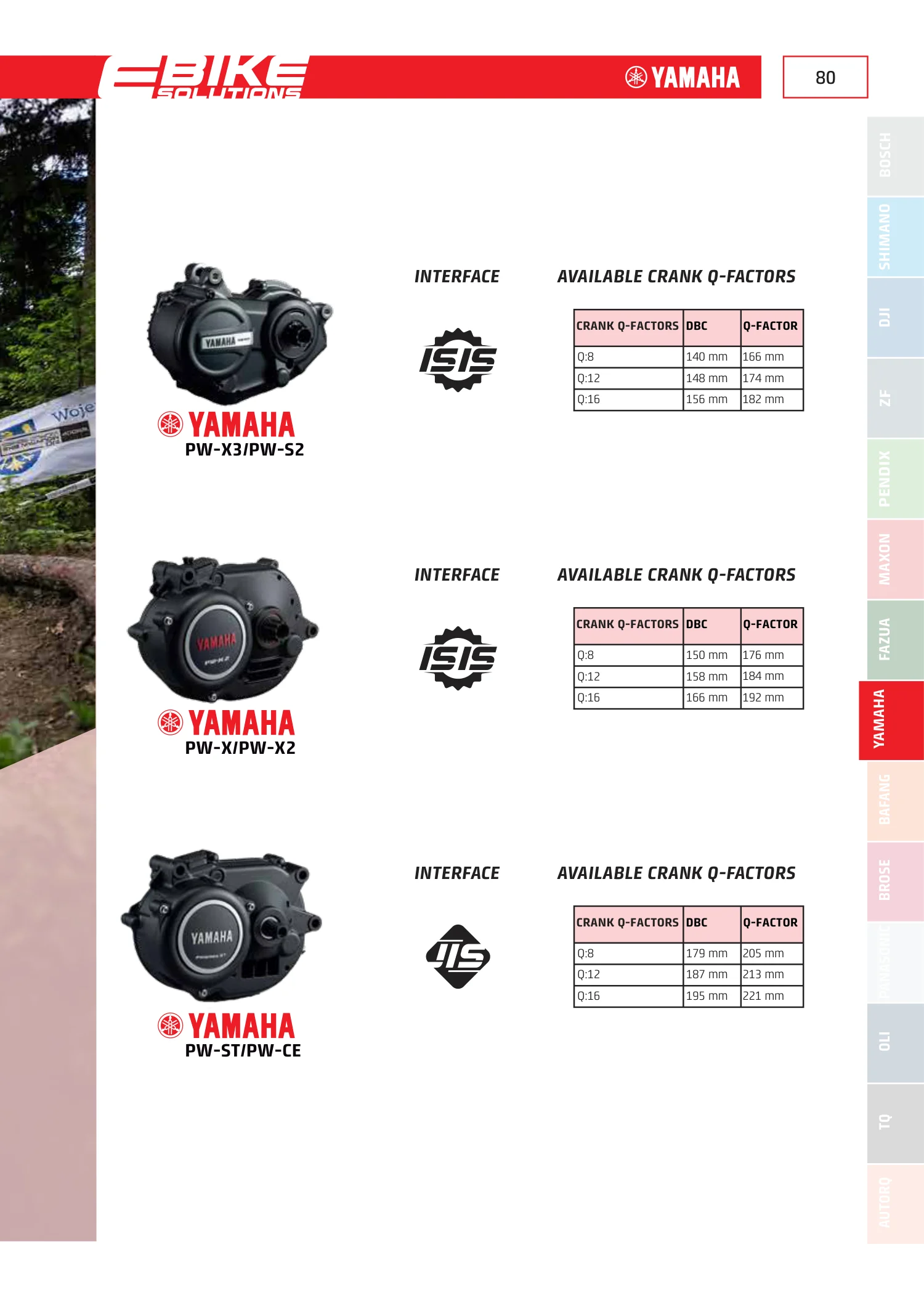 Yamaha interface guide