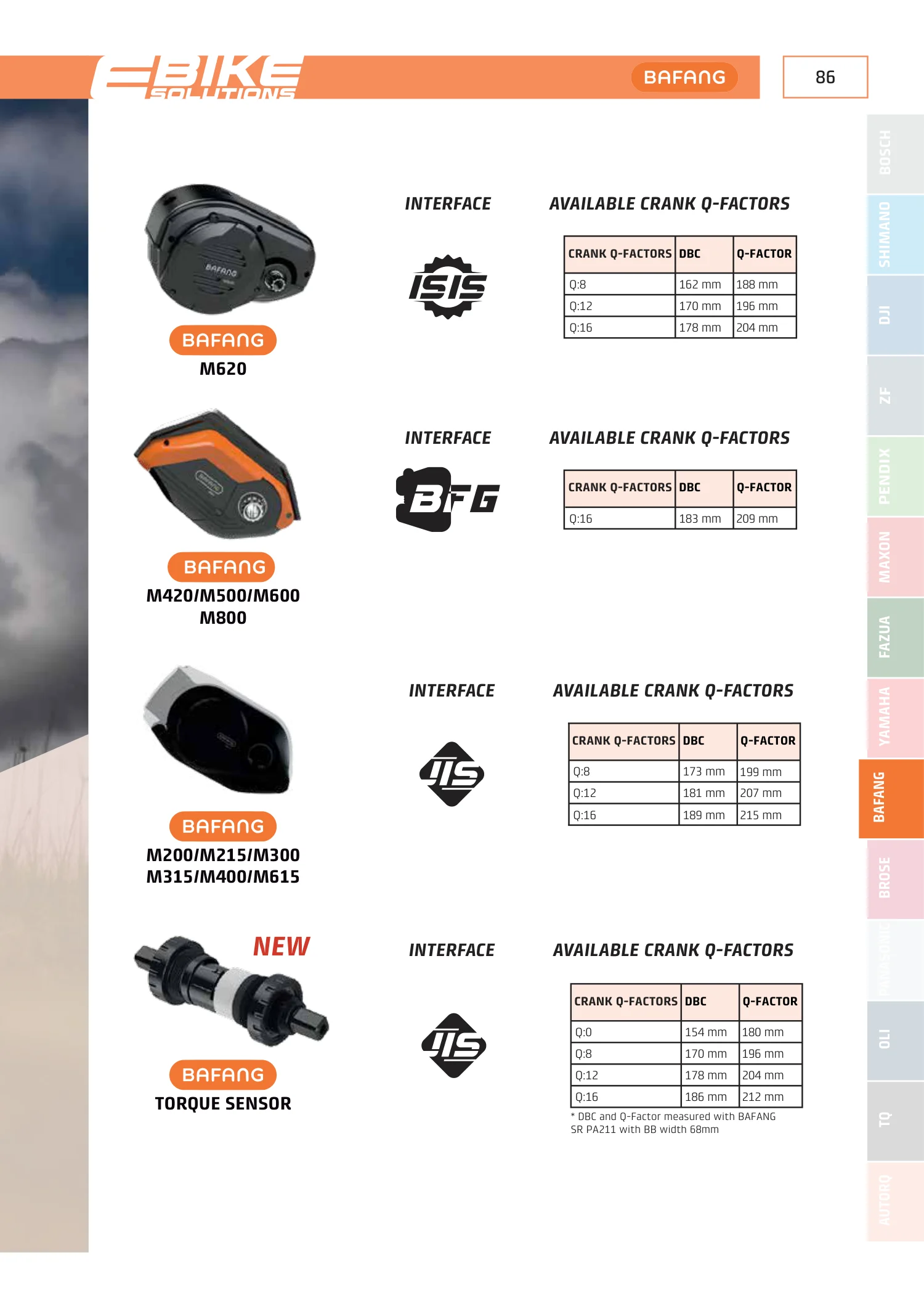 Bafang interface guide