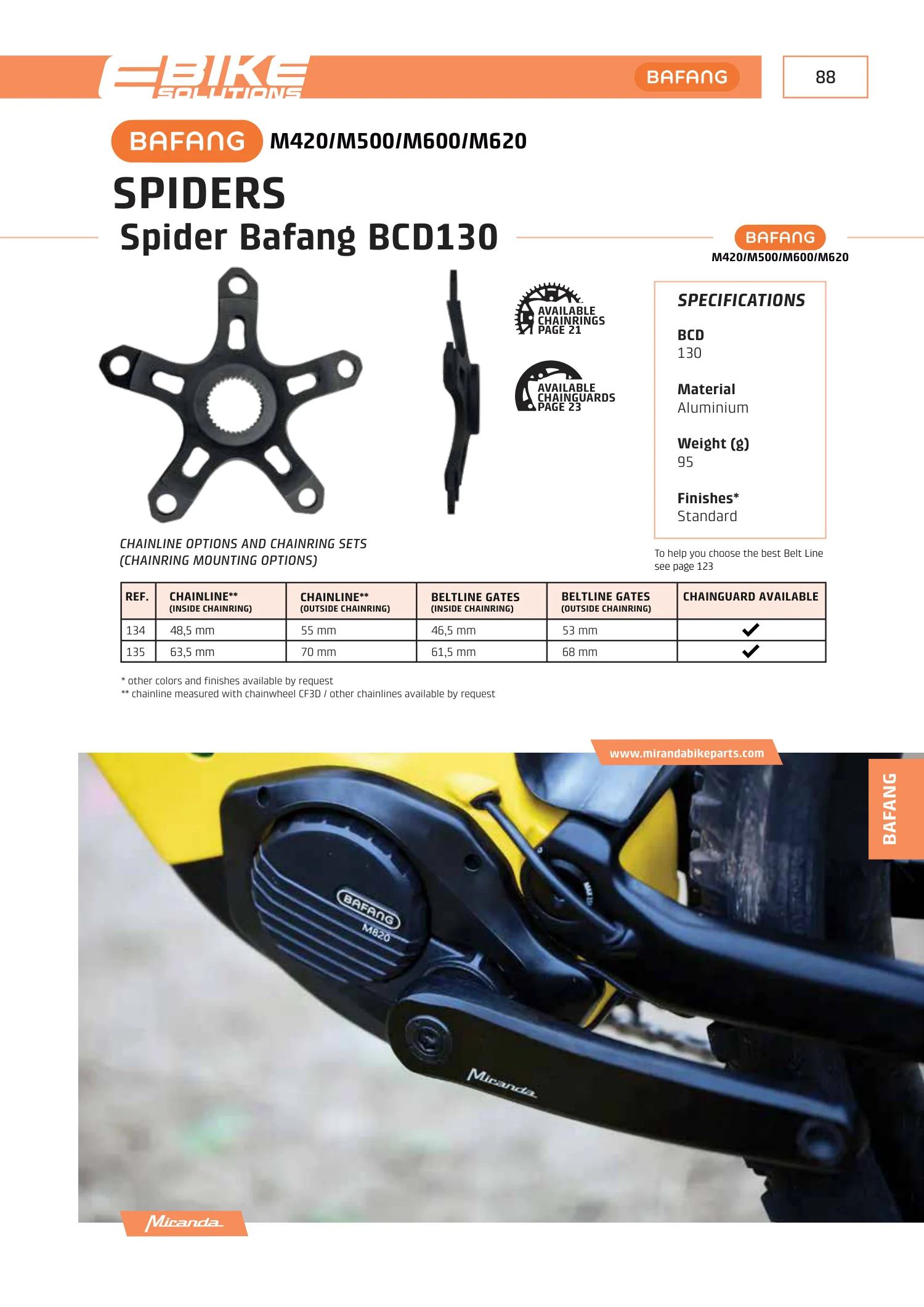 E-Bikes · PDF page 89