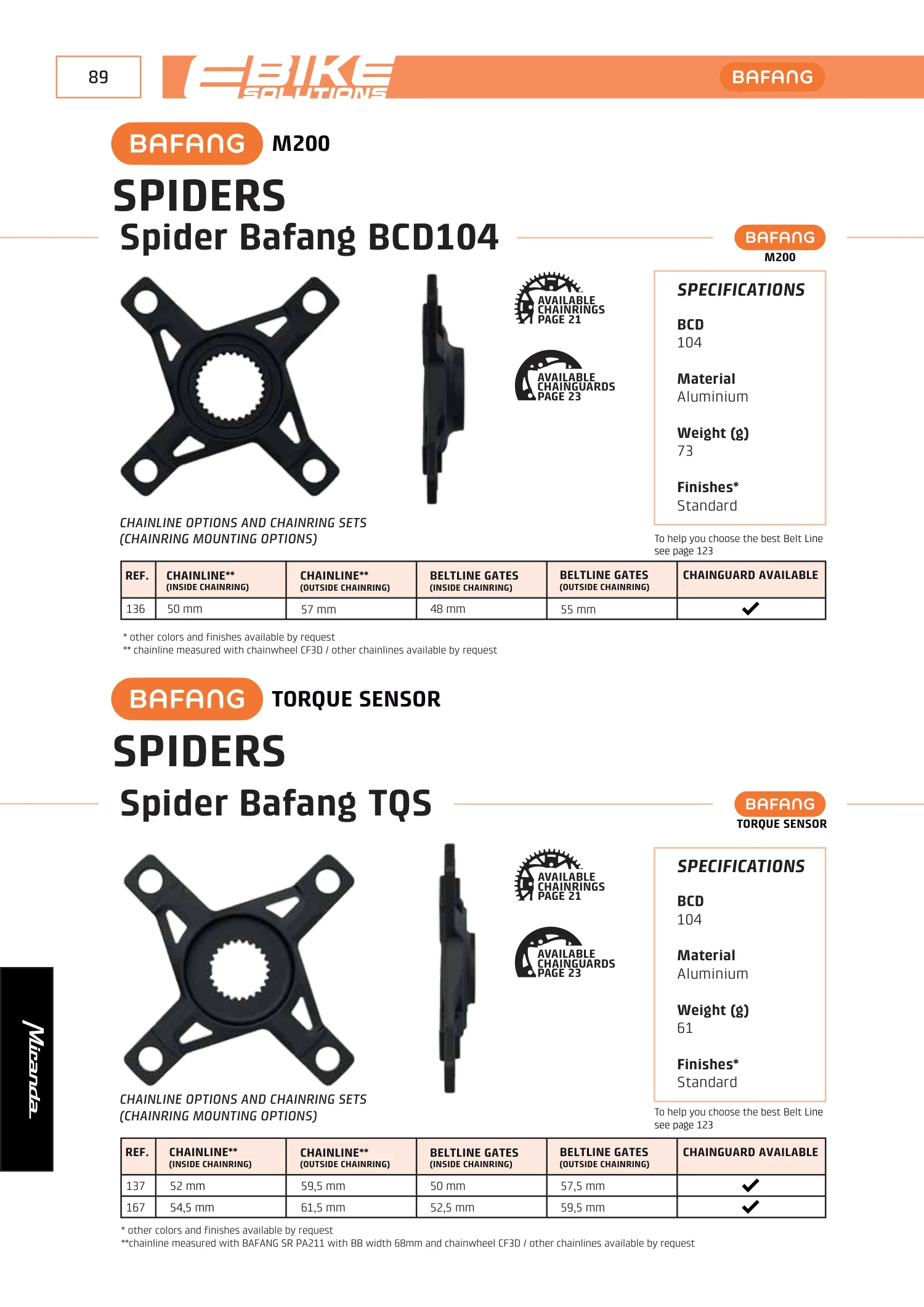 E-Bikes · PDF page 90