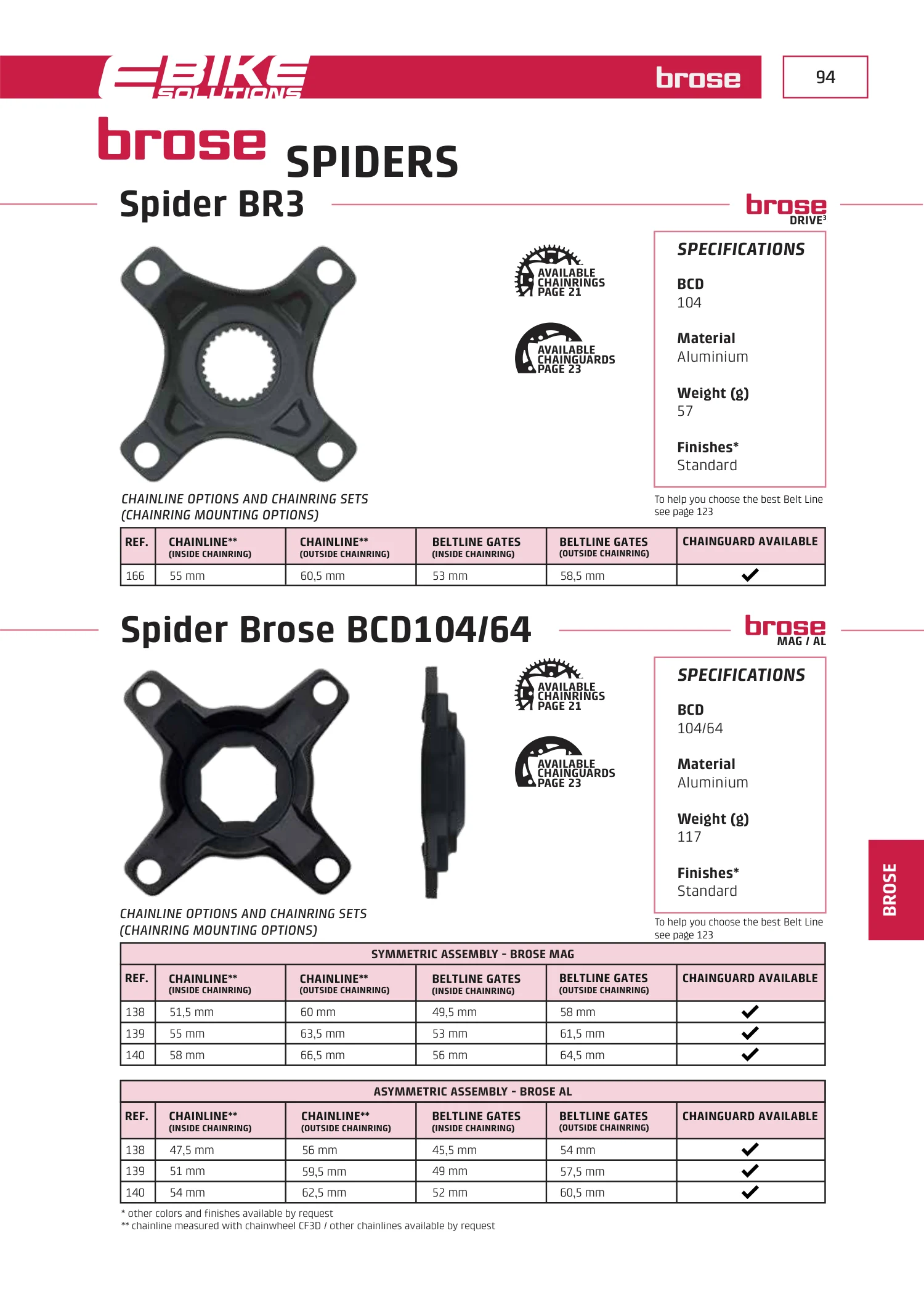 E-Bikes · PDF page 95