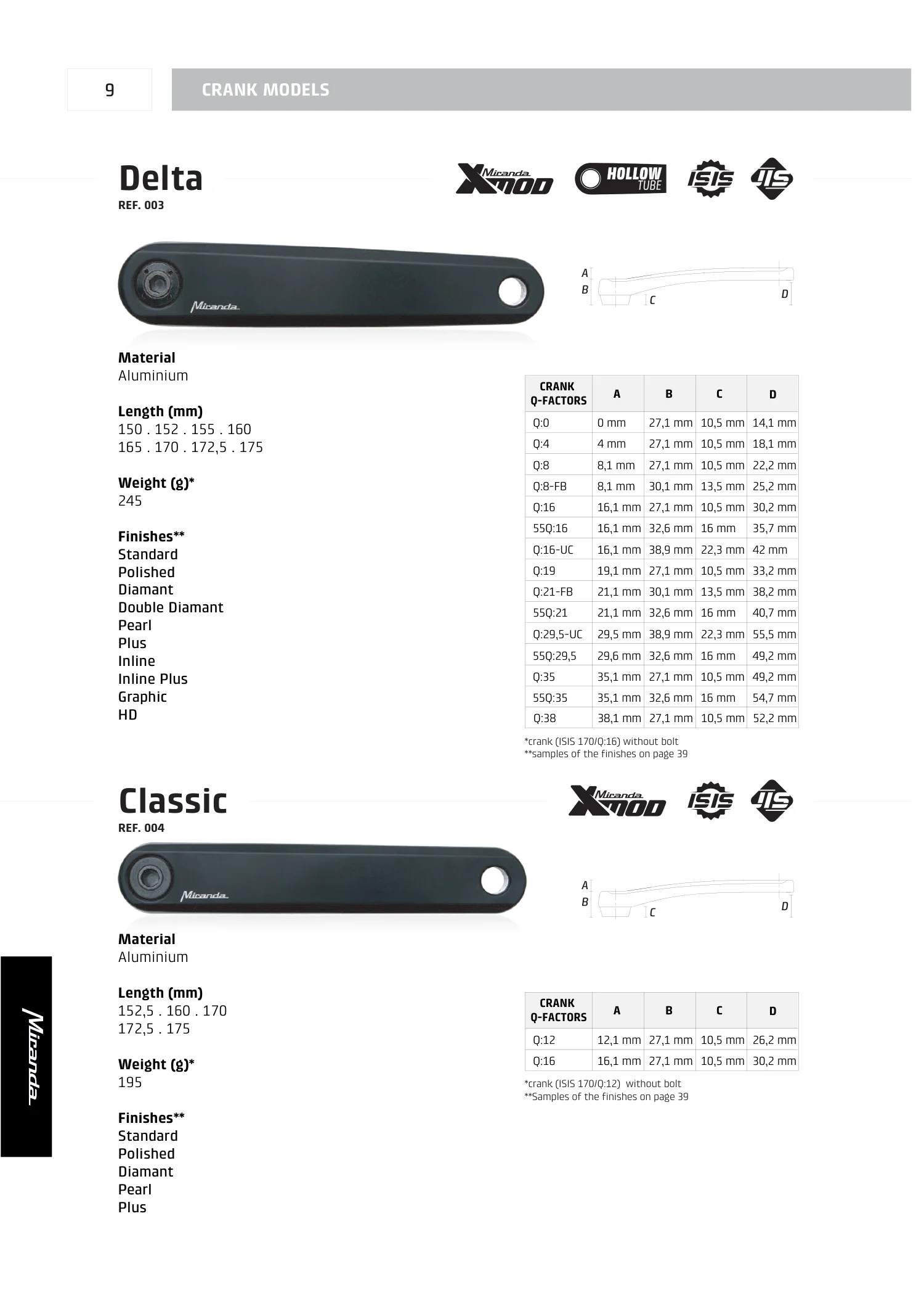 Road & Gravel · PDF page 10